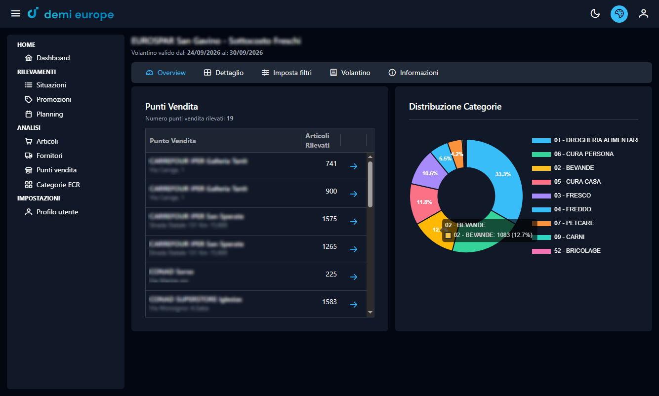 Promozioni – Overview