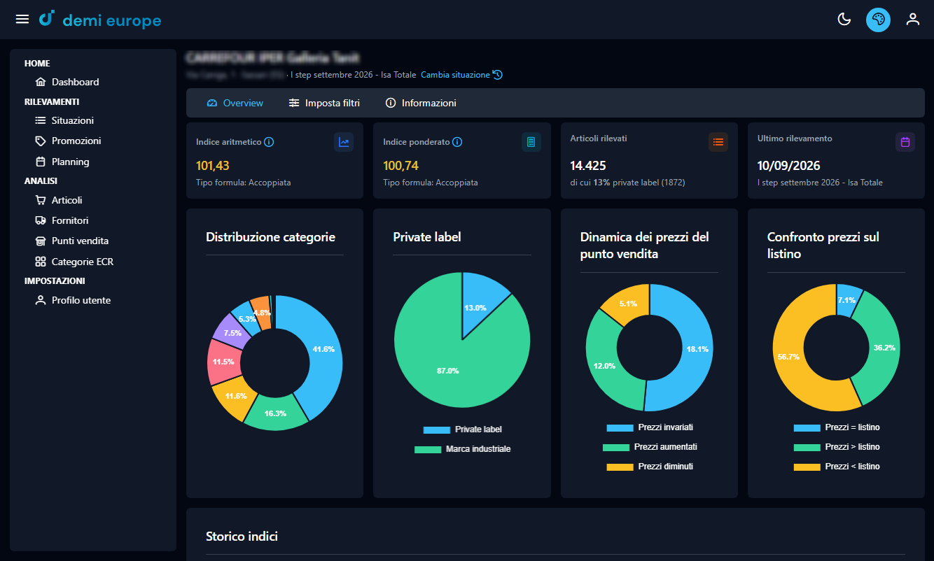 Punto Vendita – Overview