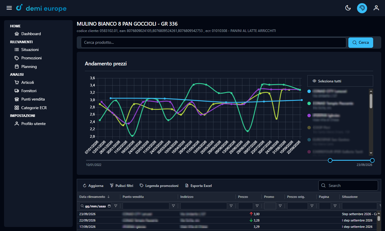 WebPrice Andamento Prezzi